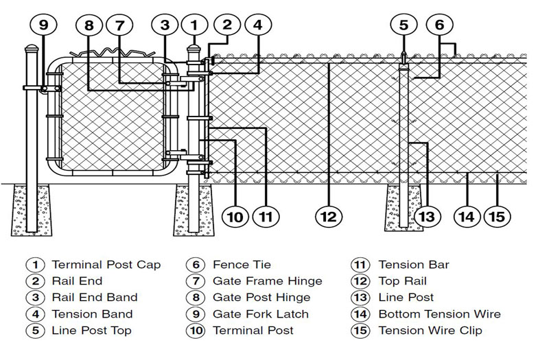 Chain-link-components